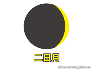 月の名前・呼び名 - 日本の年中行事