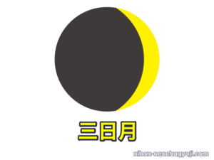 月の名前・呼び名 - 日本の年中行事