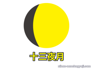 月の名前・呼び名 - 日本の年中行事